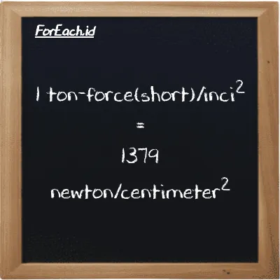 1 ton-force(short)/inci<sup>2</sup> setara dengan 1379 newton/centimeter<sup>2</sup> (1 tf/in<sup>2</sup> setara dengan 1379 N/cm<sup>2</sup>)